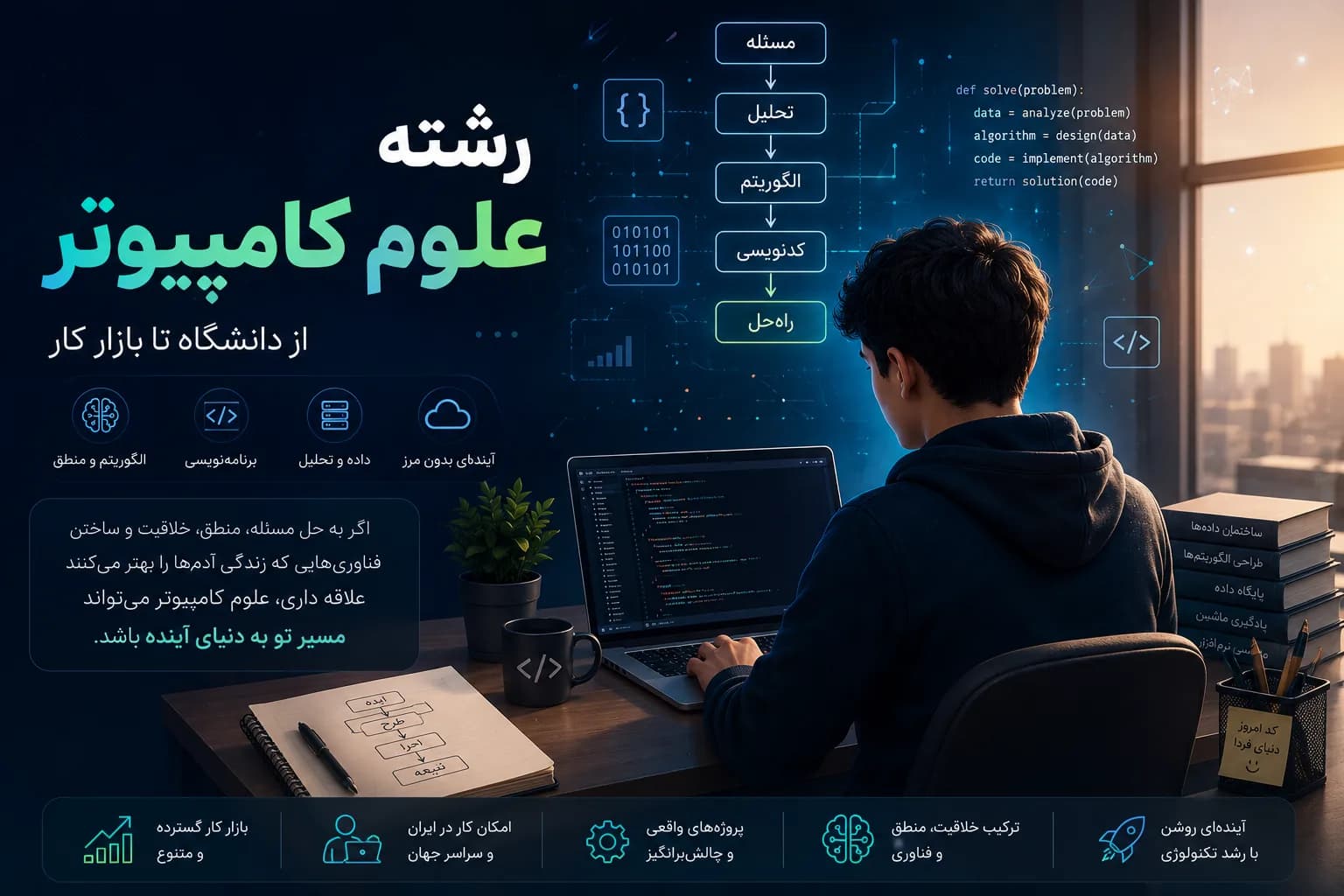 رشته علوم کامپیوتر | بازار کار، درآمد و رتبه قبولی