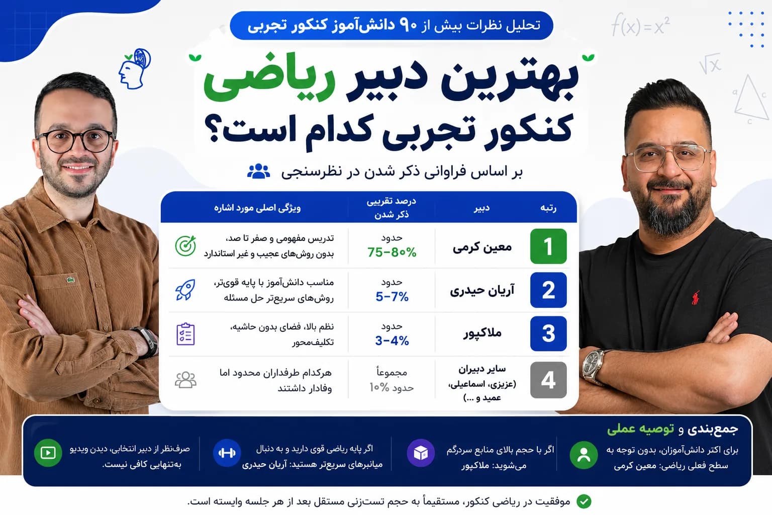 بهترین دبیر ریاضی کنکور تجربی ۱۴۰۵ و ۱۴۰۶ | تحلیل نظرسنجی بیش از ۹۰ دانشآموز