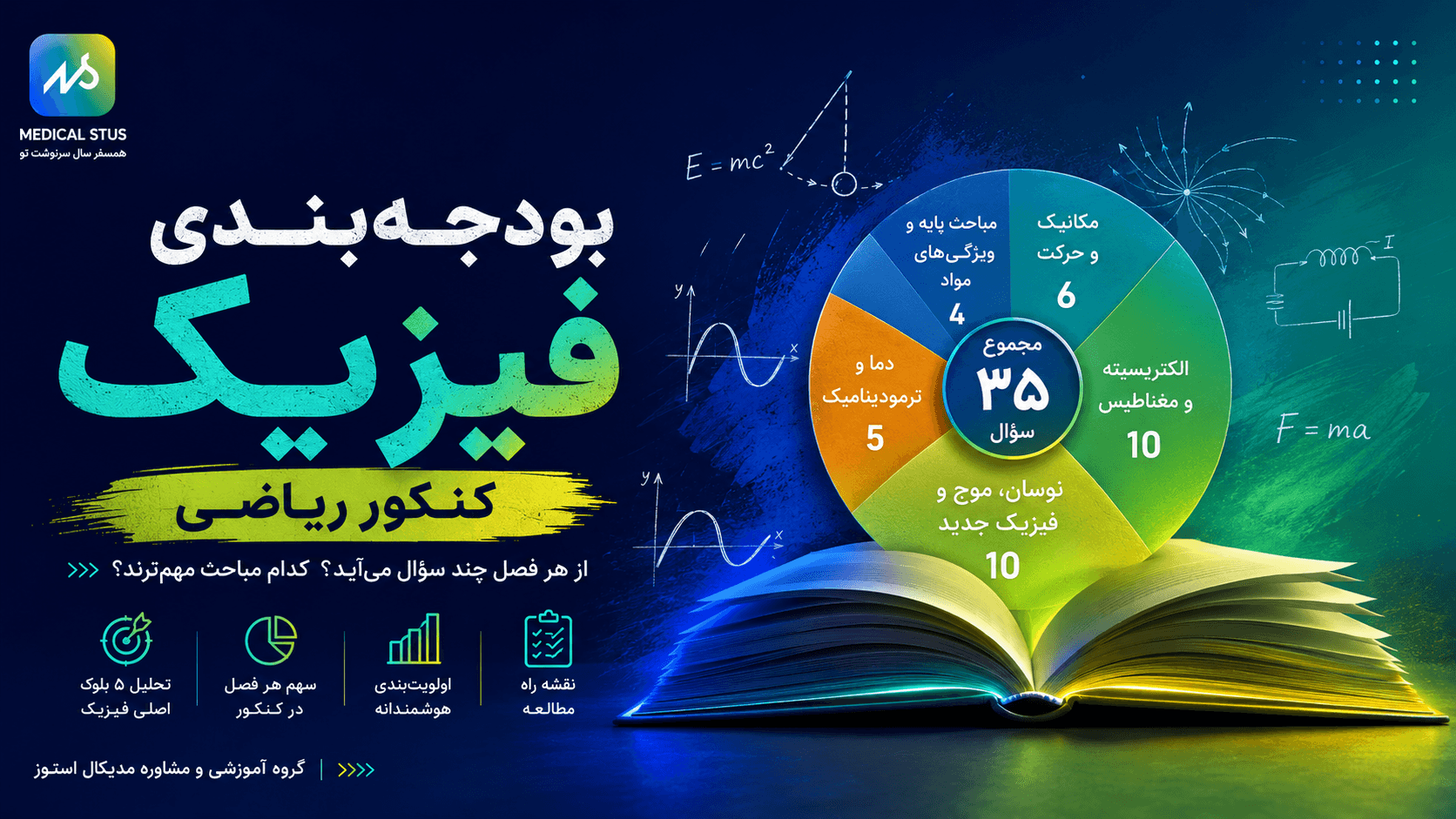 بودجه‌بندی فیزیک کنکور ریاضی | تعداد سوالات هر فصل