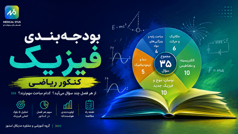 بودجه‌بندی فیزیک کنکور ریاضی | تعداد سوالات هر فصل