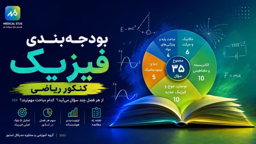 بودجه‌بندی فیزیک کنکور ریاضی | تعداد سوالات هر فصل