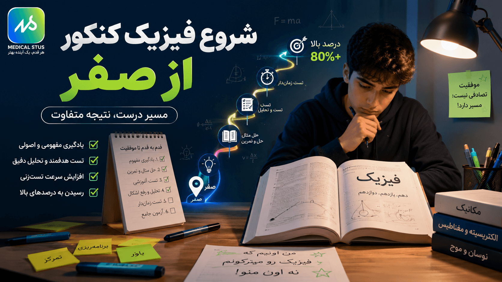 شروع فیزیک کنکور از صفر؛ از کجا بخوانیم تا درصد بالا؟