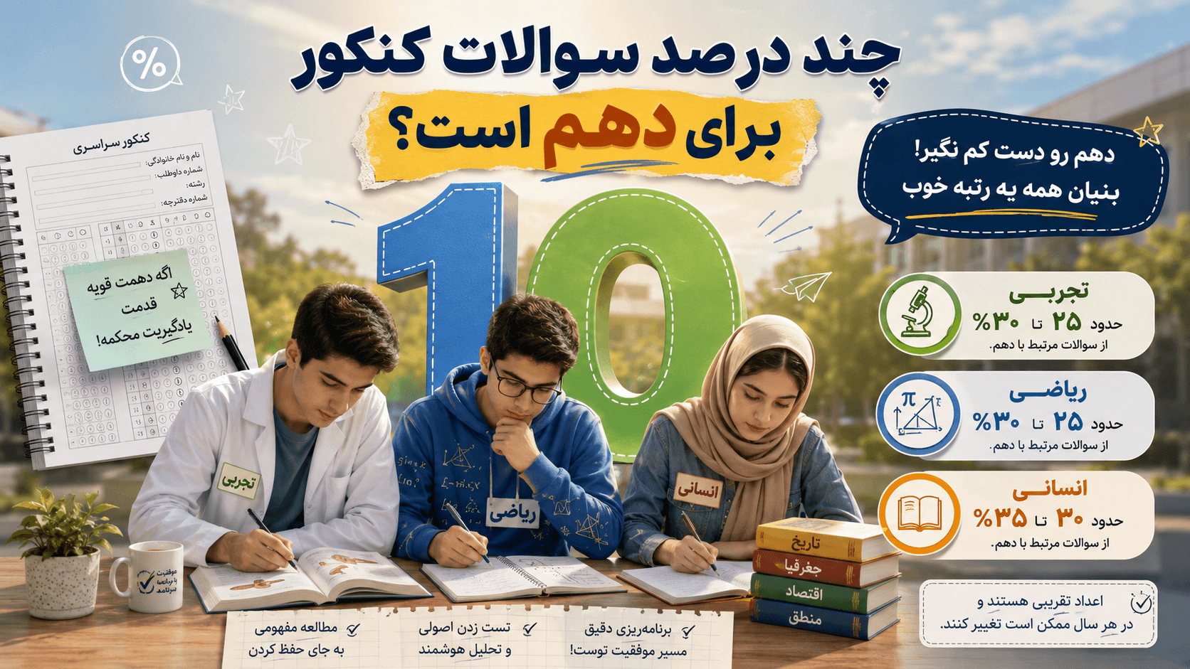 چند درصد سوالات کنکور برای دهم است؟ سهم دهم در هر رشته