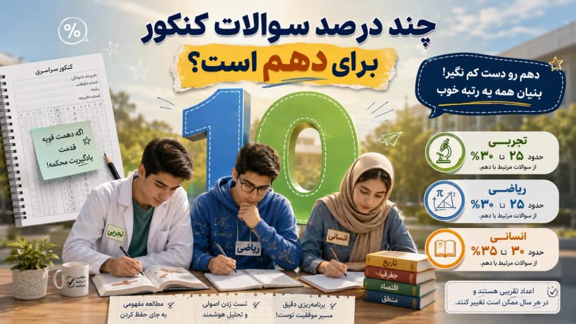 چند درصد سوالات کنکور برای دهم است؟ سهم دهم در هر رشته