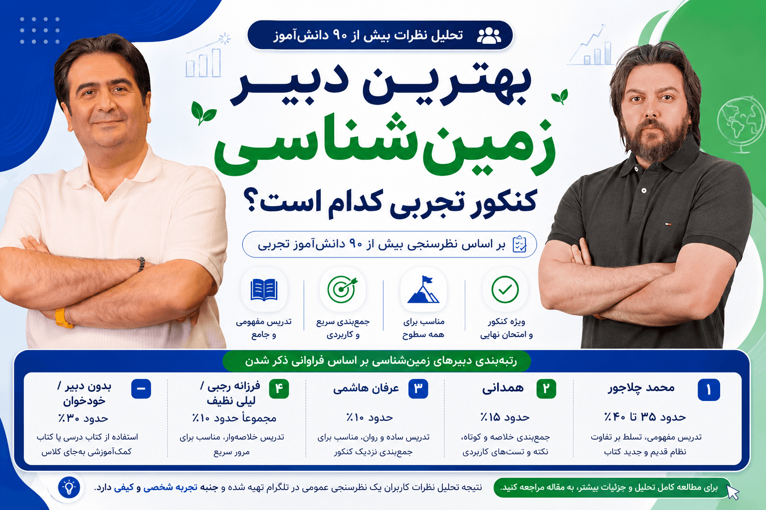 بهترین دبیر زمین شناسی کنکور تجربی ۱۴۰۵ و ۱۴۰۶ | تحلیل نظرسنجی +۹۰ دانشآموز