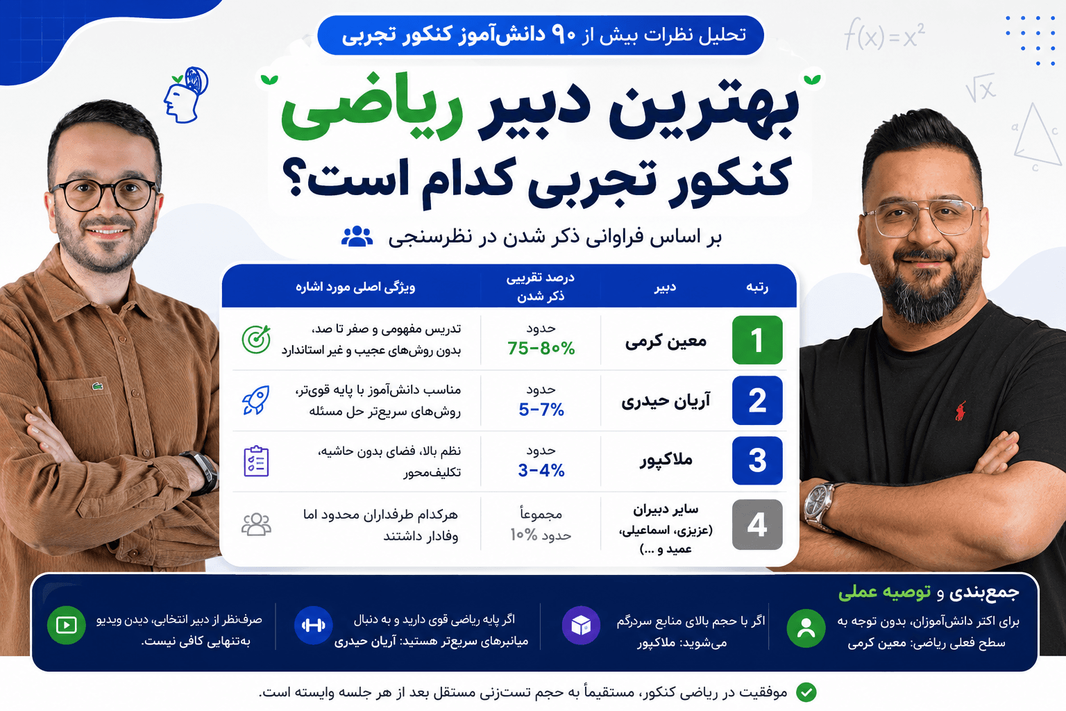بهترین دبیر ریاضی کنکور تجربی ۱۴۰۵ و ۱۴۰۶ | تحلیل نظرسنجی بیش از ۹۰ دانشآموز