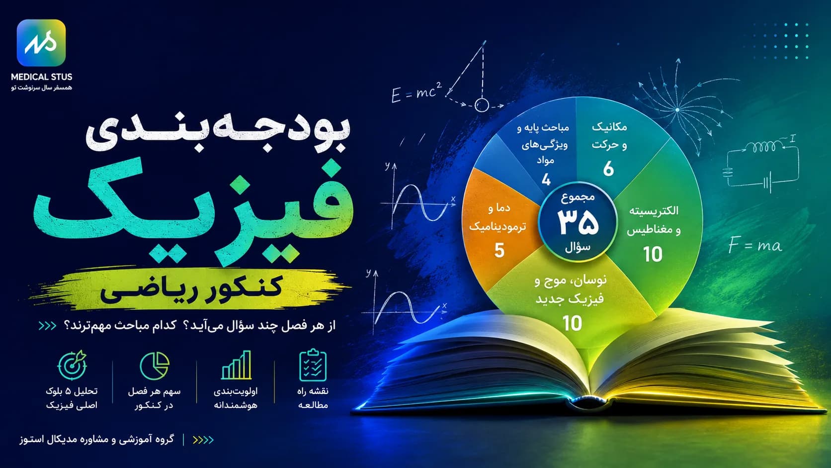 بودجهبندی فیزیک کنکور ریاضی | تعداد سوالات هر فصل
