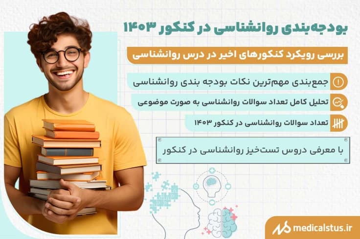 بودجه بندی روانشناسی کنکور انسانی 1404 تعداد سوالات و زمان