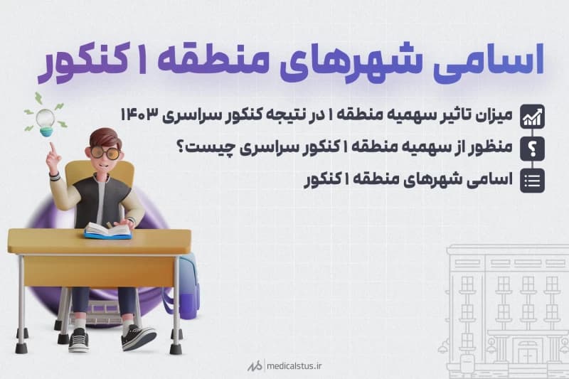 اسامی شهرهای منطقه 1 کنکور سراسری 1404