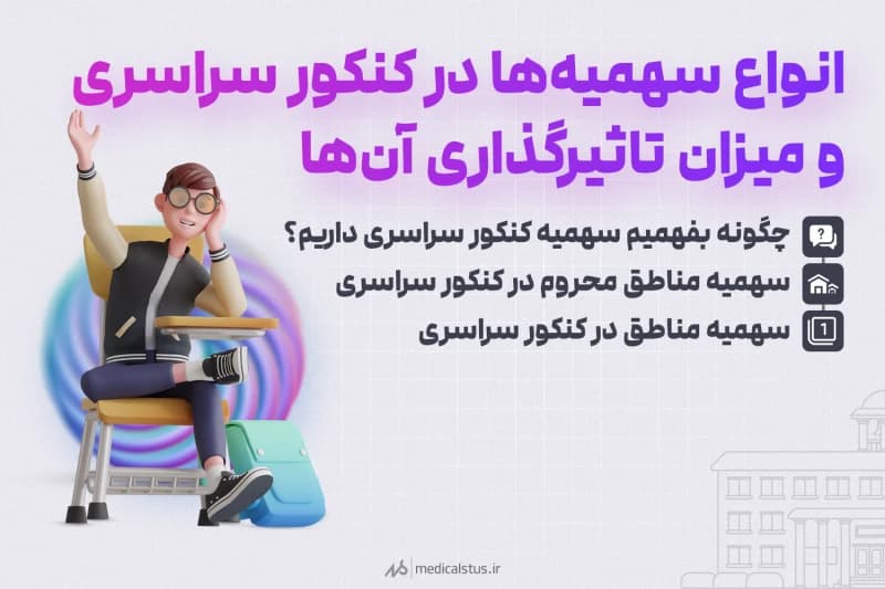 انواع سهمیه در کنکور سراسری 1404
