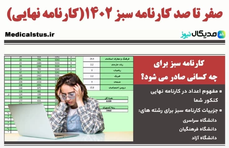 صفر تا صد کارنامه سبز کنکور 1402