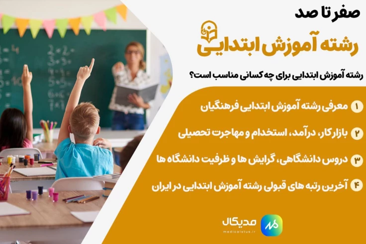 رشته آموزش ابتدایی دانشگاه فرهنگیان 1404