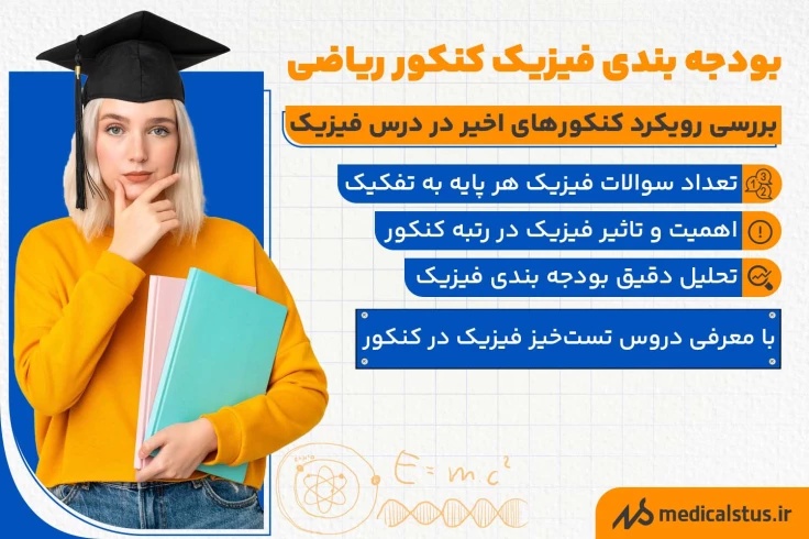 بودجه بندی فیزیک کنکور ریاضی 1404 | تحلیل تعداد سوالات