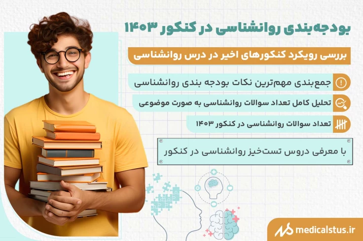بودجه بندی روانشناسی کنکور انسانی 1404 تعداد سوالات و زمان