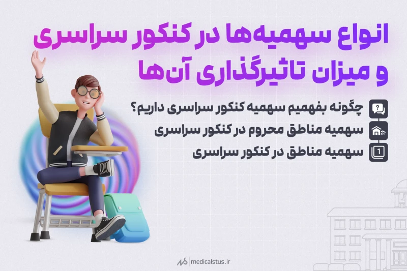 انواع سهمیه در کنکور سراسری 1404